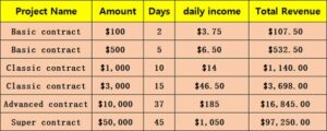 ff Bitcoin Hits Dollar 120K: The DL Mining Strategy Disrupting the Market