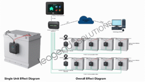 ifyf The Brain Behind the Solar Battery-leagend Battery Management System