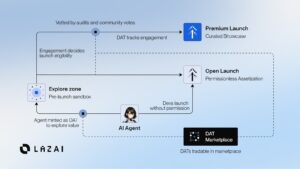 photo 2025 08 19 04 19 27 LazAI Launches Testnet: Pioneering Web3-Native AI Infrastructure for Decentralized Innovation