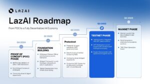 photo 2025 08 19 04 19 52 LazAI Launches Testnet: Pioneering Web3-Native AI Infrastructure for Decentralized Innovation