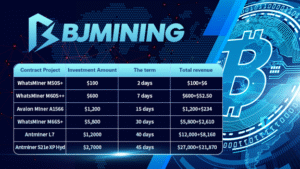picture2 7 BJMINING Cloud Mining Offers Consistent Earning Opportunities for XRP Investors