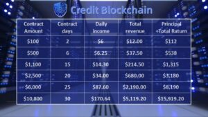 Credit Blockchain's AI Breakthrough leads to stability-as-a-Service Delivers Consistently Predictable Crypto Yields zgdxfh Credit Blockchain's AI Breakthrough leads to stability-as-a-Service Delivers Consistently Predictable Crypto Yields