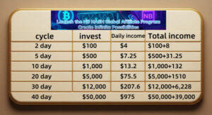 unnamed 6 BNB’s New Peak: How CZ’s Return and NB HASH Are Reshaping the Market