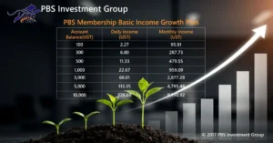 whatsapp image 2025 10 02 at 11.54.14 am PBS Investment Group and BIT Exchange Collaborate to Build a Global Digital Finance Promotion System