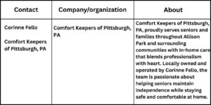your paragraph text 11 Finding Comfort at Home: Allison Park Families Explore In-Home Care vs. Assisted Living with Comfort Keepers