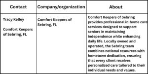 your paragraph text 16 Comfort Keepers of Sebring Guides Families Through Choices: Assisted Living vs. In-Home Care