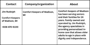 your paragraph text 2 Comfort Keepers of Madison Highlights the Benefits of In-Home Care Over Assisted Living