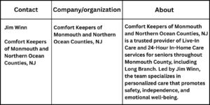 your paragraph text 20 Comfort Keepers of Monmouth and Northern Ocean Counties, NJ, Helps Long Branch Seniors Choose In-Home Care Over Assisted Living