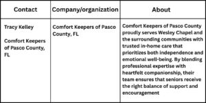 your paragraph text 21 Choosing the Right Care for Your Loved Ones: Comfort Keepers of Pasco County Guides Families in Wesley Chapel