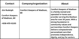your paragraph text 5 Choosing the Right Path: Comfort Keepers of Madison Helps Families Navigate Assisted Living vs. In-Home Care