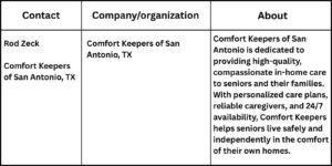 your paragraph text 7 Comfort Keepers of San Antonio Launches Free In-Home Assessments to Help Families Weigh Assisted Living vs. In-Home Care