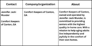 your paragraph text 8 Choosing the Right Path: Why In-Home Care Often Outshines Assisted Living for Canton Families