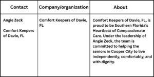 your paragraph text 22 Choosing Reliable Senior Home Care in Cooper City, FL