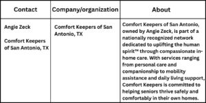 your paragraph text 23 How Home Care Services Provide Peace of Mind in San Antonio, TX
