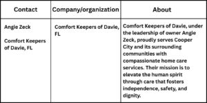 your paragraph text 24 How Home Care Services Support Families in Cooper City, FL