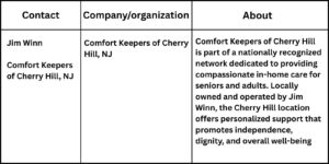 your paragraph text 25 Choosing the Right Home Care Provider in Cherry Hill, NJ