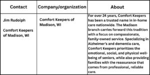 your paragraph text 29 Comfort Keepers of Madison Expands Alzheimer’s Home Care Services to Support Families in the Community