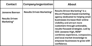 your paragraph text 37 How to Rank Your Small Business on Google Maps: Results Driven Marketing® Guides Charleston, SC Businesses to Greater Visibility