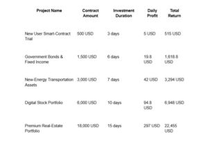 As Gold Continues to Surge, CAT DEFI Is Becoming a New Global Focus for Investors Seeking Stable Returns table snip 2 As Gold Continues to Surge, CAT DEFI Is Becoming a New Global Focus for Investors Seeking Stable Returns