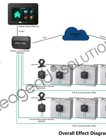 kfk The Brain Behind the Solar Battery-leagend Battery Management System